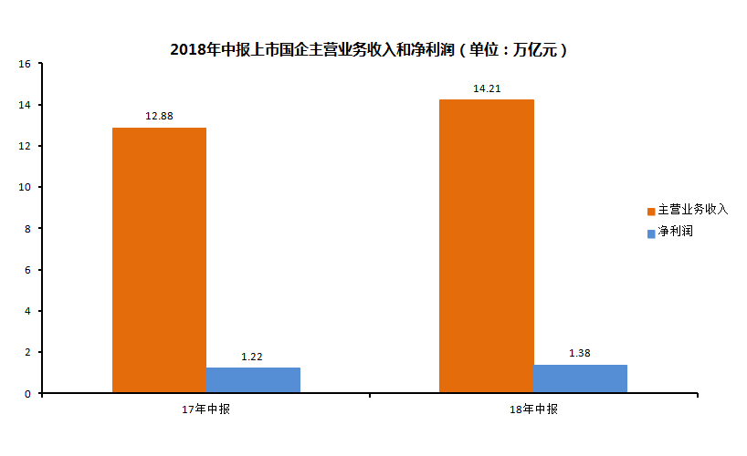 國企主營收入.png