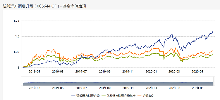 凈值增長(zhǎng)-.png