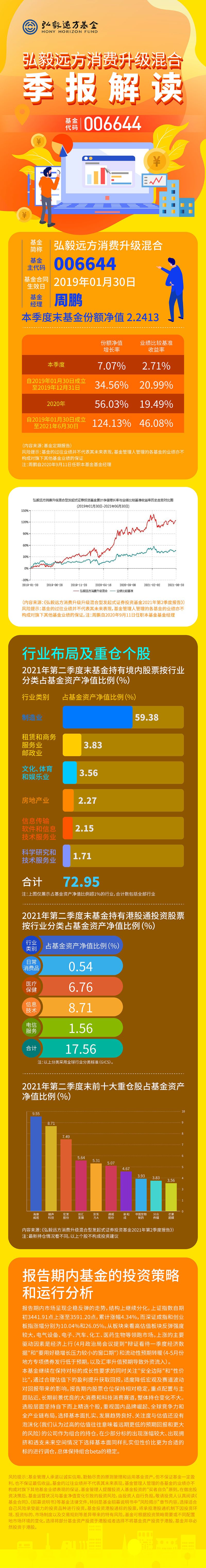 消費(fèi)2季報(bào).jpg