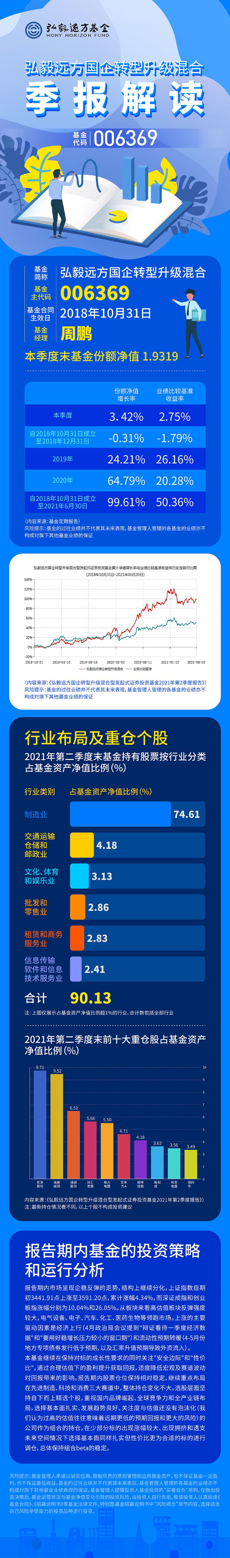 國企2季報.jpg